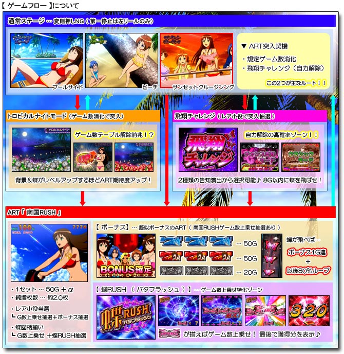 パチンコ・パチスロならパチンコ倶楽部｜パチンコ攻略・パチスロ攻略の