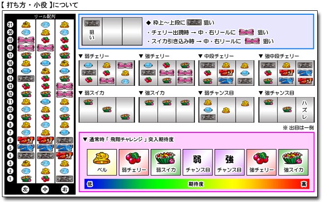 パチンコ パチスロならパチンコ倶楽部 パチンコ攻略 パチスロ攻略の総合サイト パチンコ パチスロをより楽しむ情報盛りだくさん