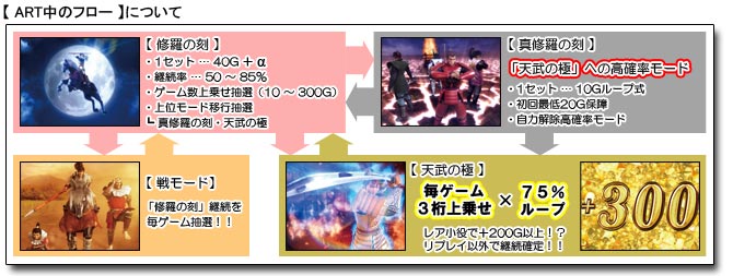 パチンコ パチスロならパチンコ倶楽部 パチンコ攻略 パチスロ攻略の総合サイト パチンコ パチスロをより楽しむ情報盛りだくさん