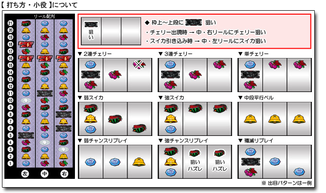 パチンコ パチスロならパチンコ倶楽部 パチンコ攻略 パチスロ攻略の総合サイト パチンコ パチスロをより楽しむ情報盛りだくさん