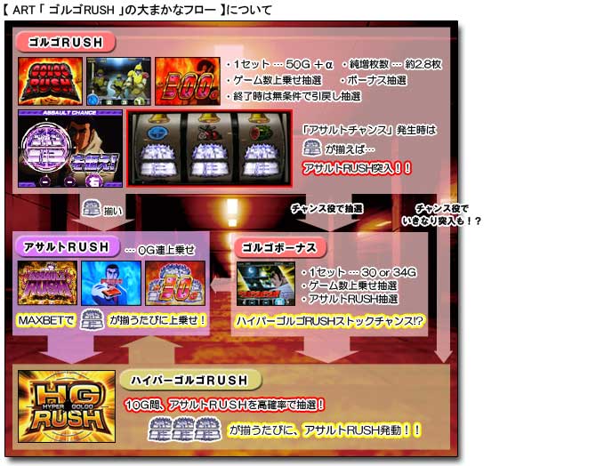 パチンコ・パチスロならパチンコ倶楽部｜パチンコ攻略・パチスロ攻略の