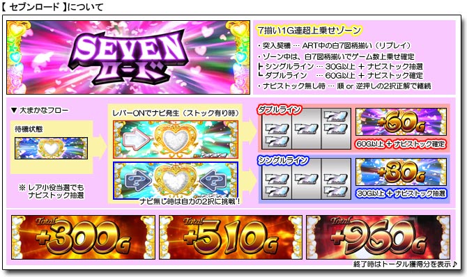 パチンコ パチスロならパチンコ倶楽部 パチンコ攻略 パチスロ攻略の総合サイト パチンコ パチスロをより楽しむ情報盛りだくさん